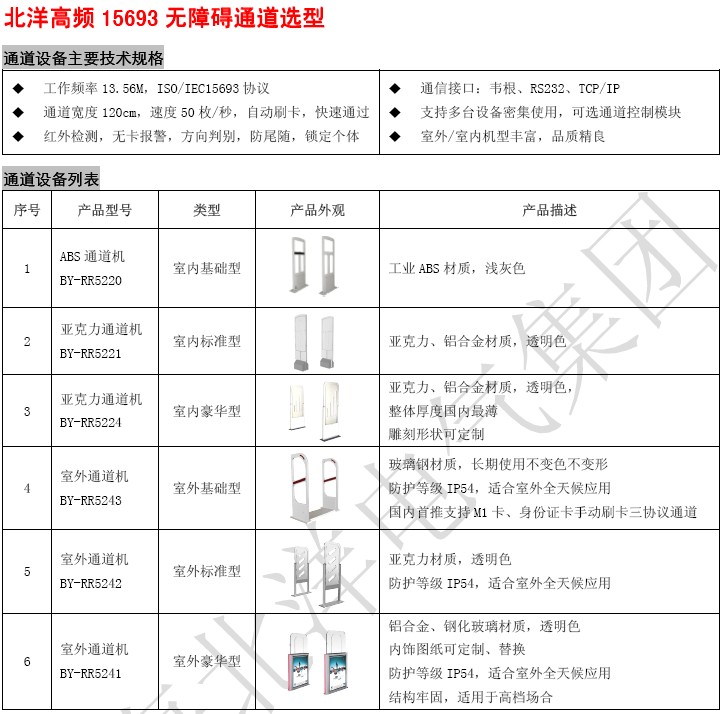 北洋通道設備選型指南